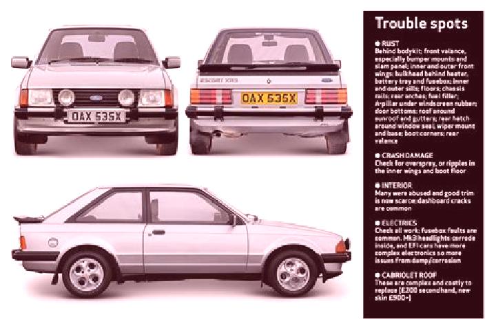 escort Penyige