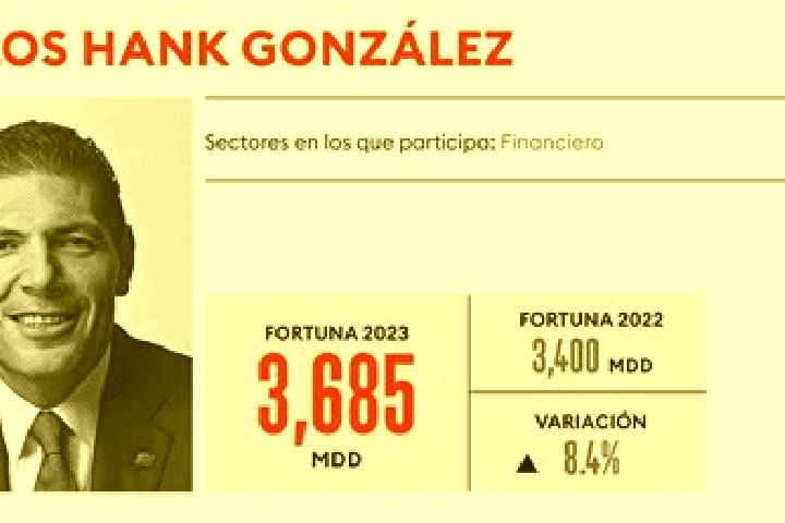 escort Profesor Carlos Hank Gonzalez