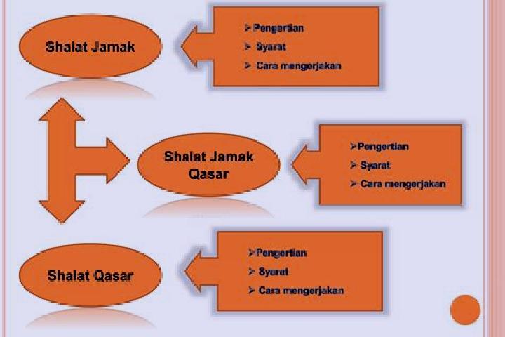 escort Qashar