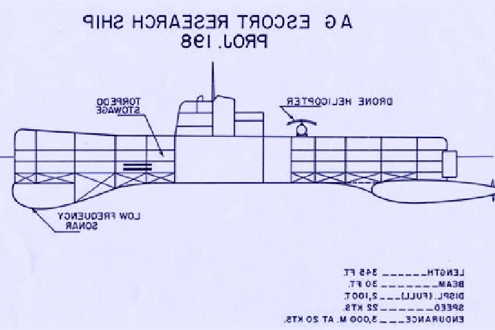 escort Research