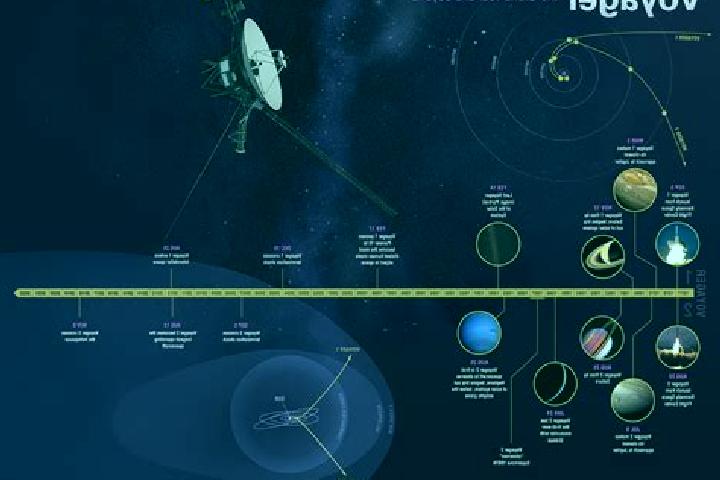 escort Voyager Point