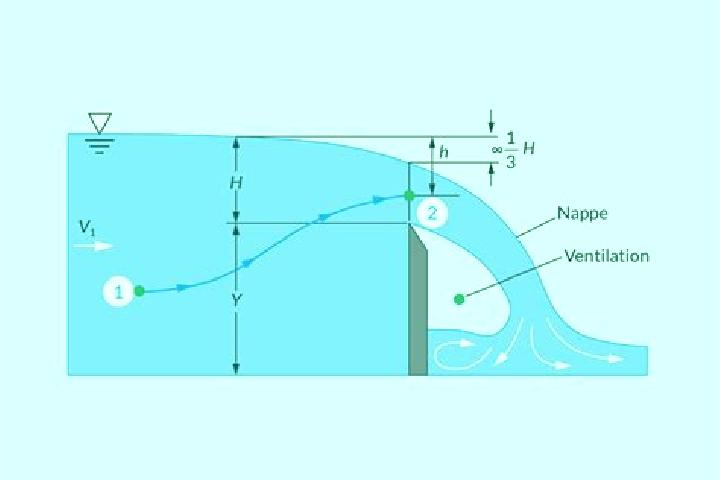 escort Weir