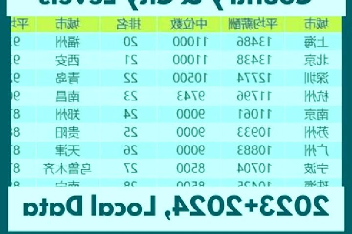 Escorts Amu Gulang Baolige, China — Local Companions