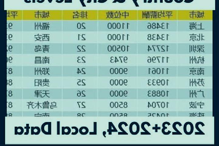 Escorts Anchang, China — Local Companions