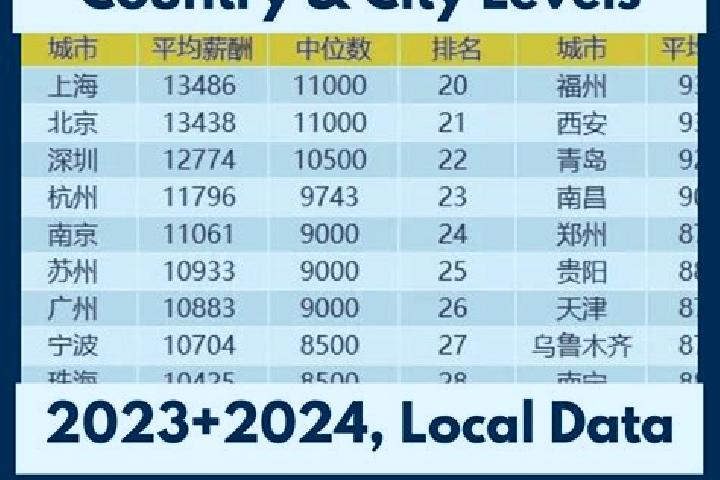 Escorts Ankai, China — Local Companions