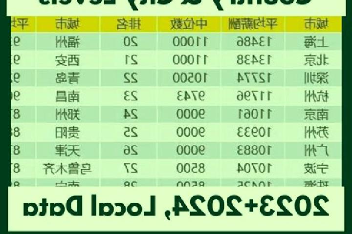 Escorts Bailianhe, China — Local Companions