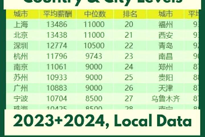 Escorts Bajiang, China — Local Companions