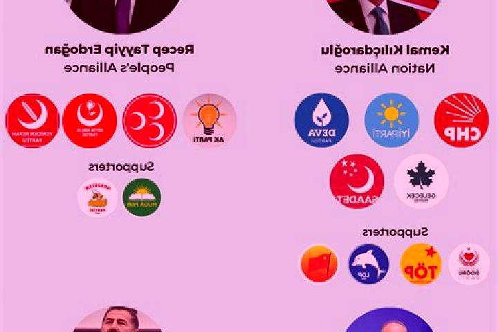 Escorts Balli, Turkey — Local Companions