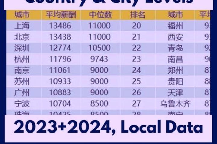 Escorts Bandong, China — Local Companions