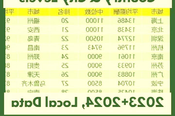 Escorts Bao an, China — Local Companions