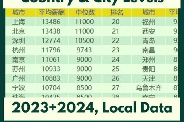 Escorts Baochang, China — Local Companions