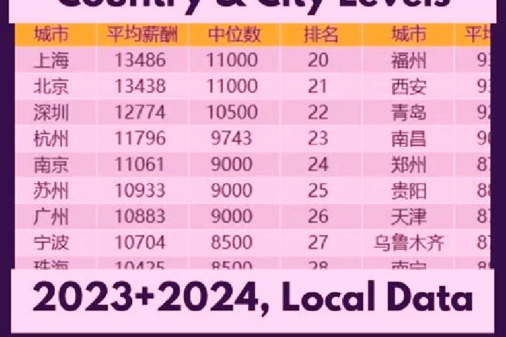 Escorts Baoguang, China — Local Companions