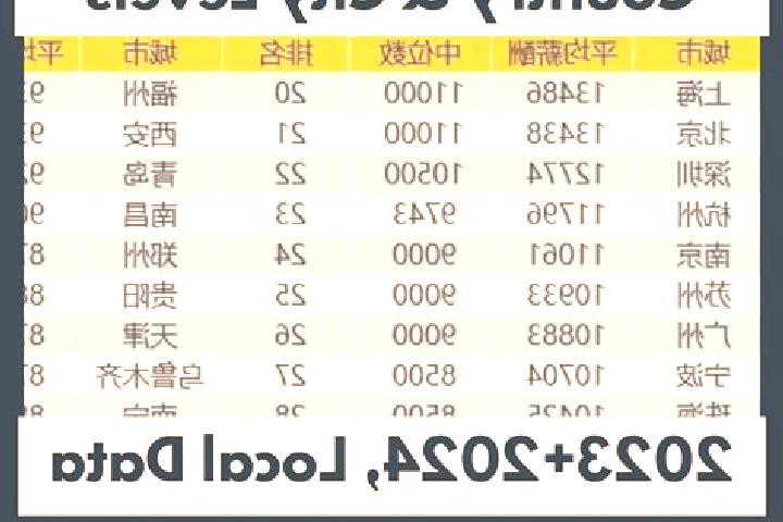 Escorts Bapan, China — Local Companions
