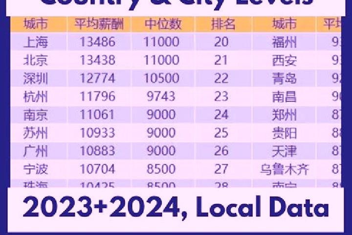 Escorts Beichan, China — Local Companions