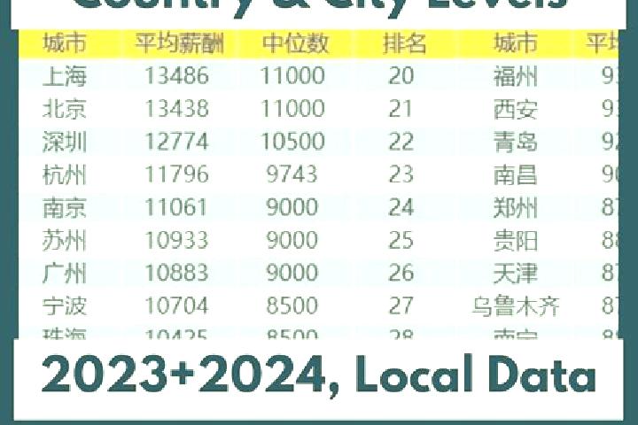 Escorts Beijinglu, China — Local Companions
