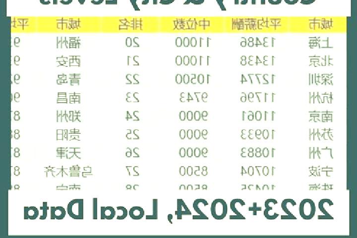 Escorts Caoxi, China — Local Companions