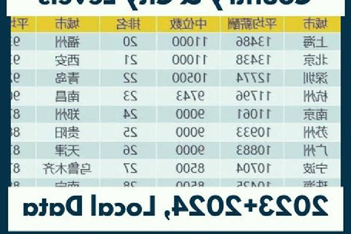 Escorts Ceyu, China — Local Companions