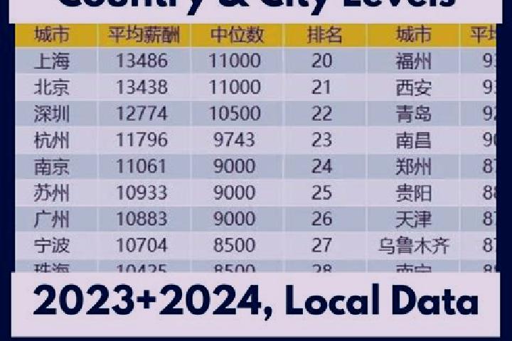 Escorts Chaiqiao, China — Local Companions