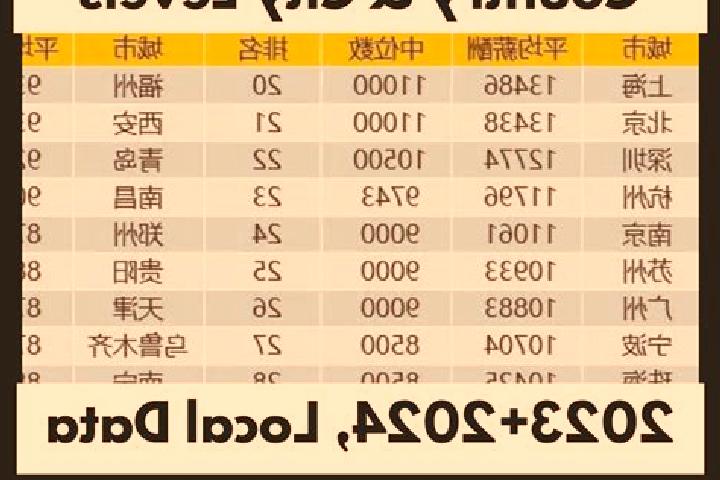 Escorts Changfeng, China — Local Companions