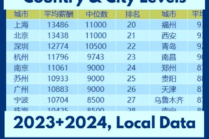 Escorts Changgou, China — Local Companions