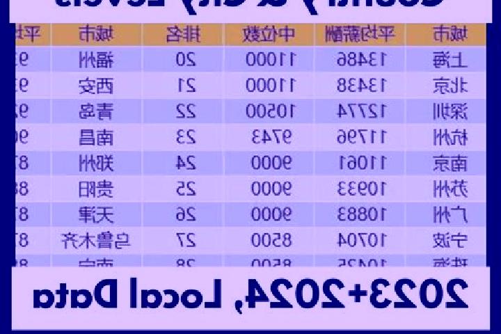 Escorts Changtang, China — Local Companions