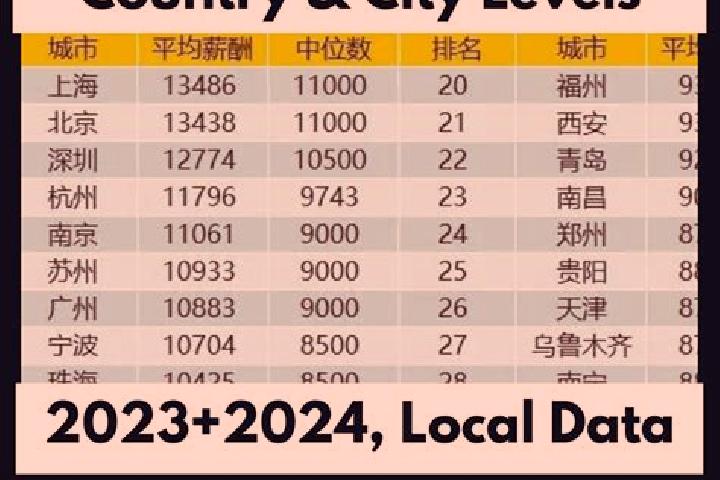 Escorts Chengxi, China — Local Companions
