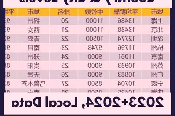 Escorts Chenxiang, China — Local Companions