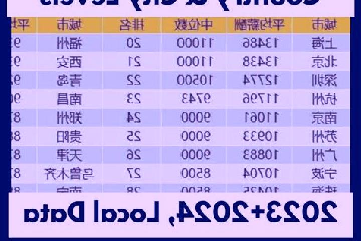 Escorts Congtai, China — Local Companions