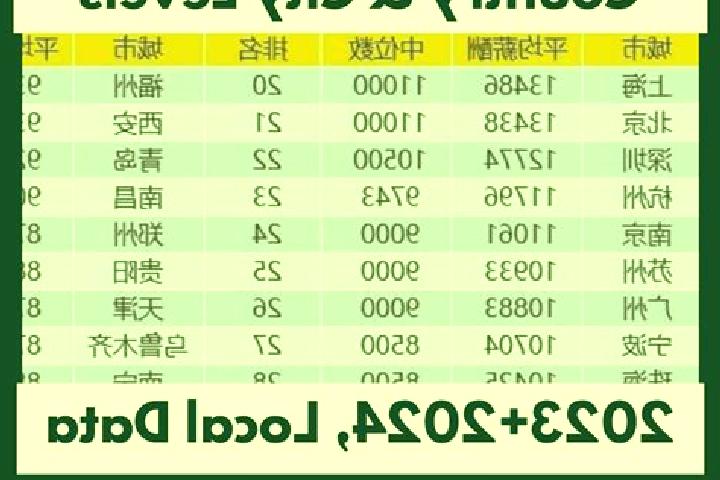 Escorts Dachengzi, China — Local Companions