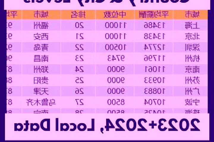 Escorts Dahe, China — Local Companions
