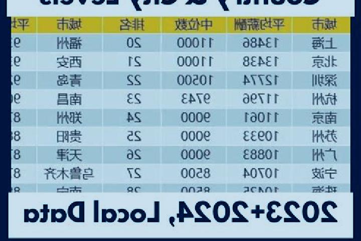 Escorts Daihui, China — Local Companions