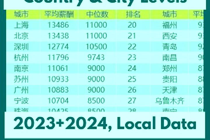 Escorts Daxindian, China — Local Companions
