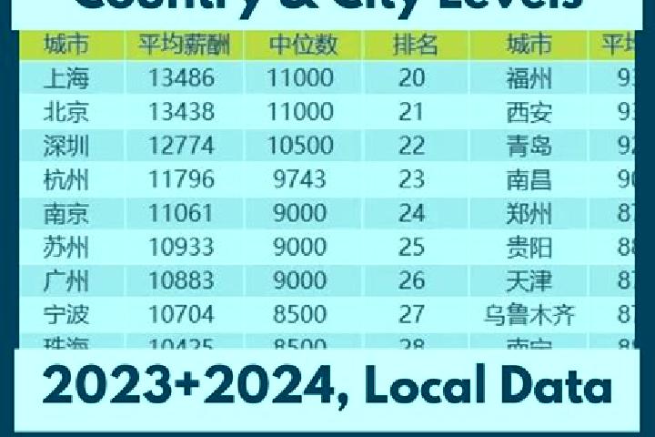 Escorts Dayushu, China — Local Companions
