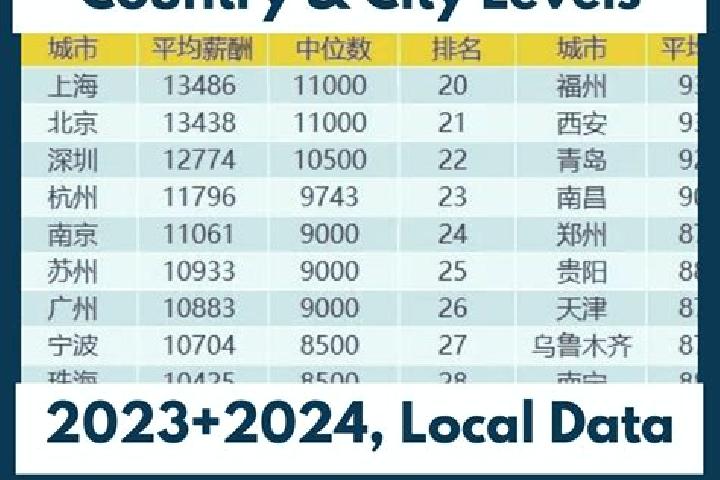 Escorts Dengjiapu, China — Local Companions