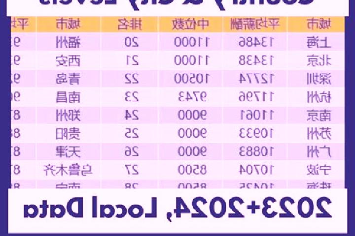 Escorts Dongda, China — Local Companions