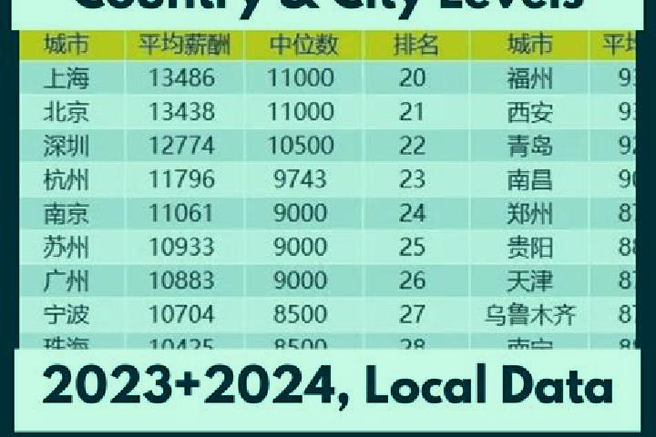 Escorts Dugu, China — Local Companions