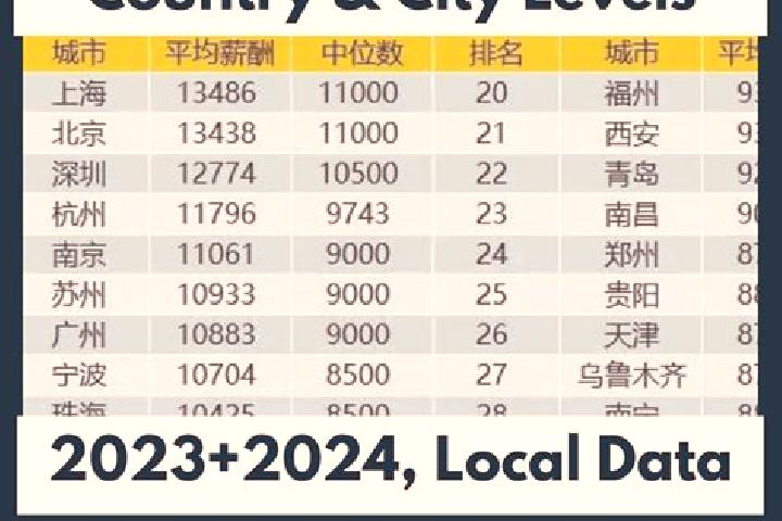 Escorts Dula er Ewenke Minzu, China — Local Companions