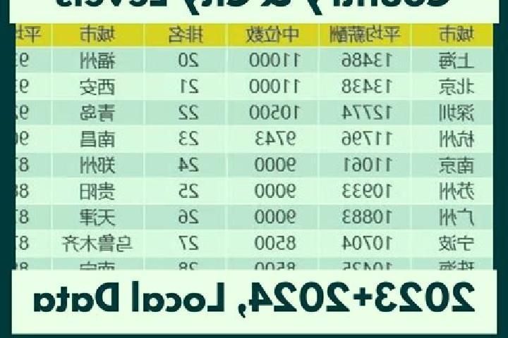 Escorts Duli, China — Local Companions