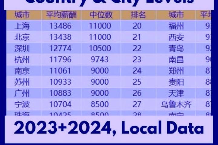 Escorts Fengcun, China — Local Companions