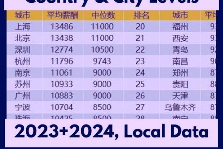 Escorts Fengtang, China — Local Companions