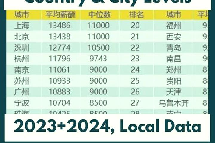 Escorts Fuliang, China — Local Companions