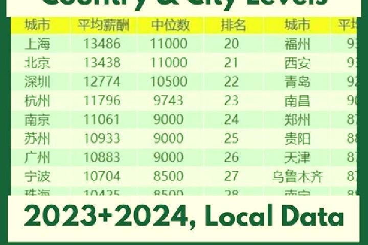 Escorts Gaiwei, China — Local Companions