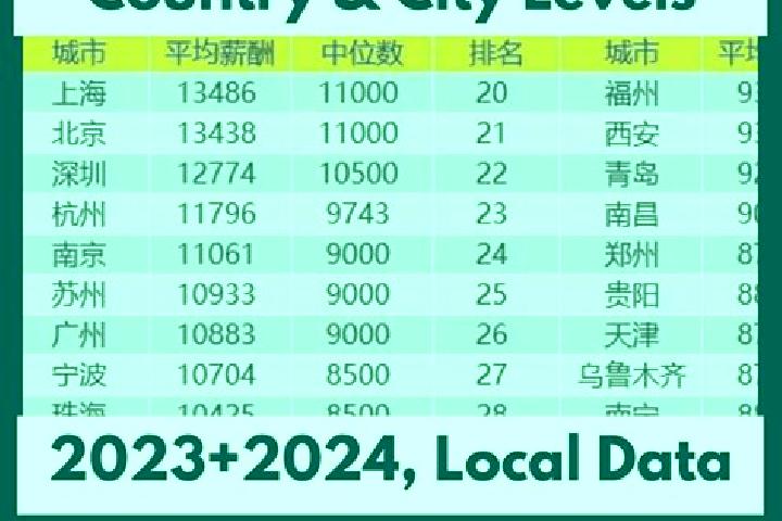 Escorts Ganchang, China — Local Companions