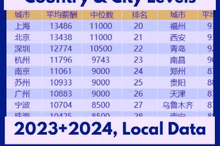 Escorts Gangkou, China — Local Companions
