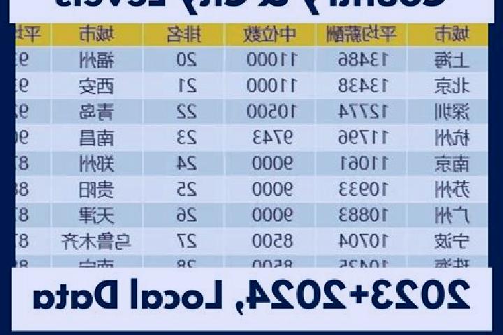 Escorts Gao er, China — Local Companions