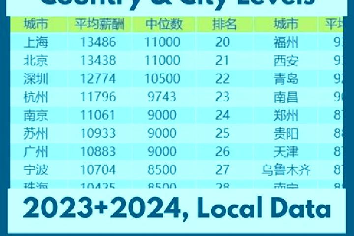 Escorts Gaoliu, China — Local Companions