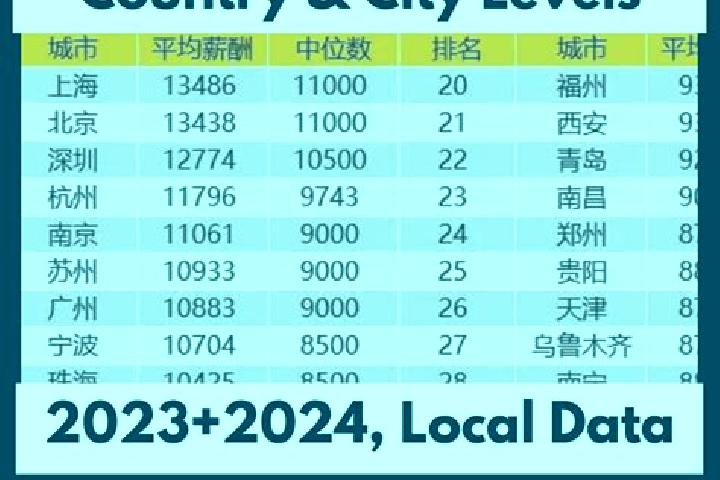 Escorts Gaoxu, China — Local Companions