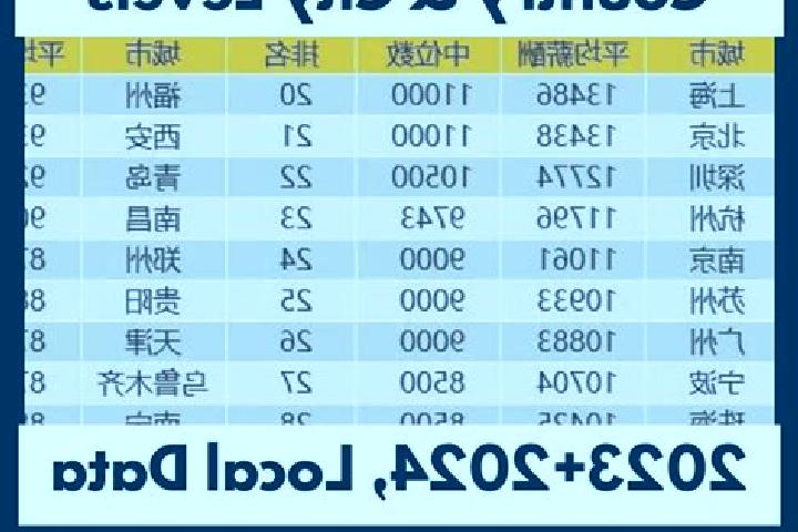 Escorts Gaoyao, China — Local Companions
