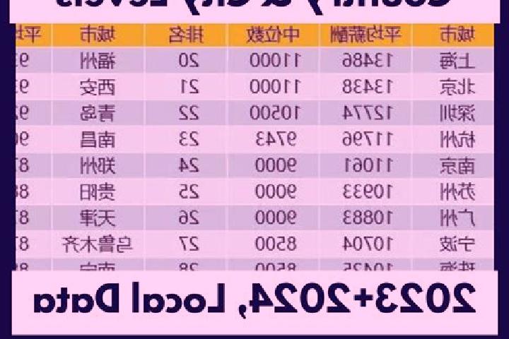 Escorts Gudong, China — Local Companions