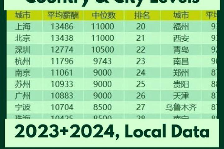 Escorts Gulang, China — Local Companions
